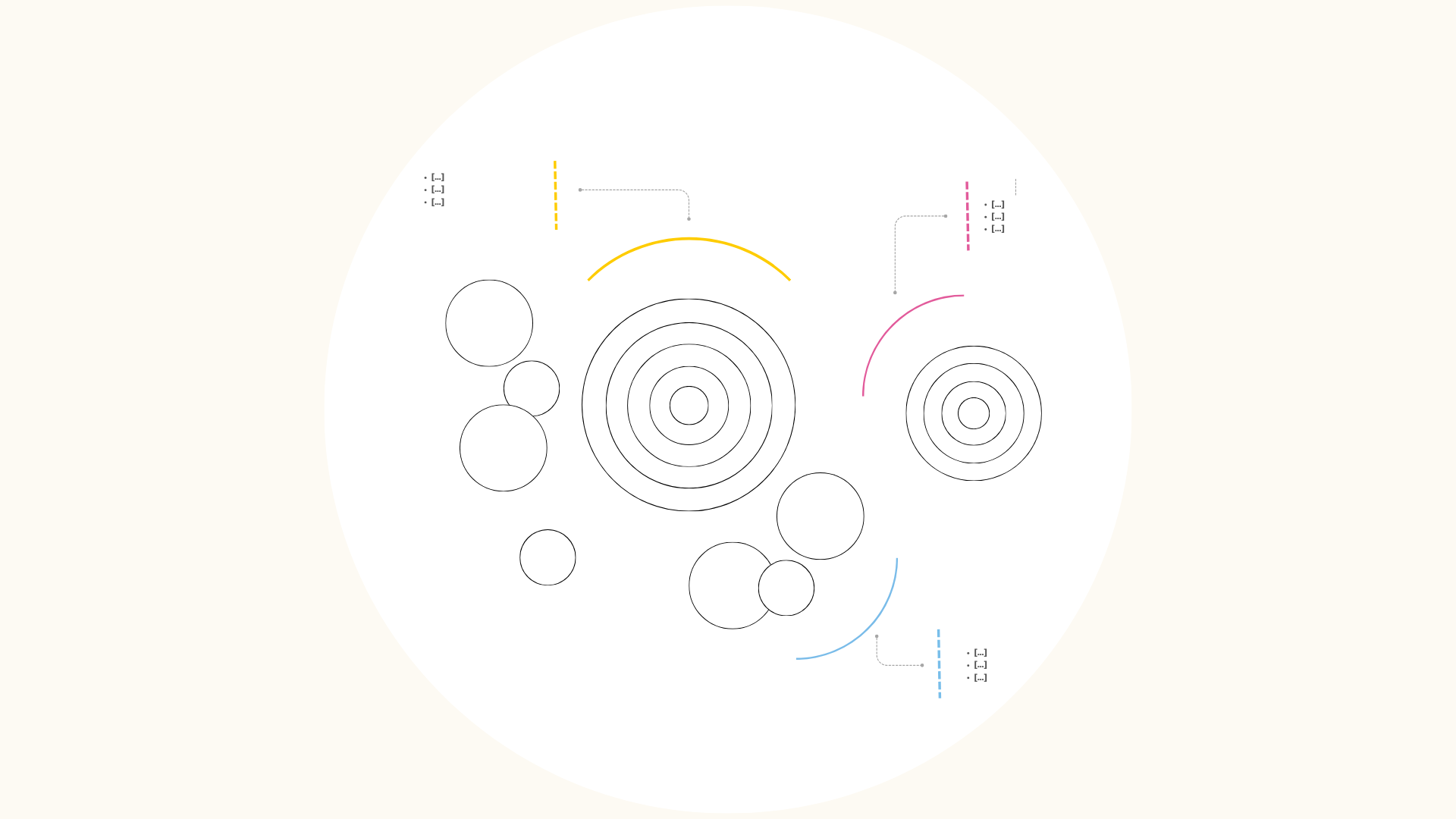 Contextscanner© — proprietary strategic canvas by Sparks Visual
